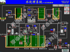 南京水廠自動(dòng)化PLC控制柜成套設(shè)備