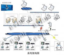 污水處理廠自動(dòng)控制系統(tǒng)解決方案